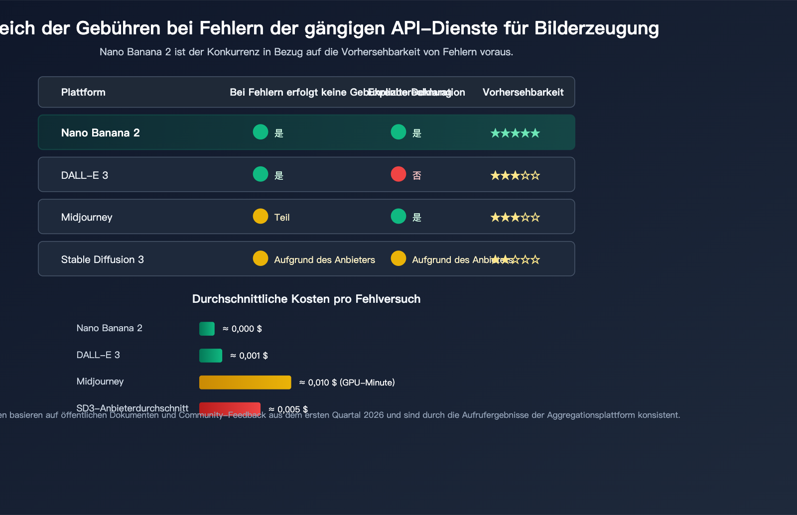 nano-banana-2-api-generation-failed-billing-de 图示