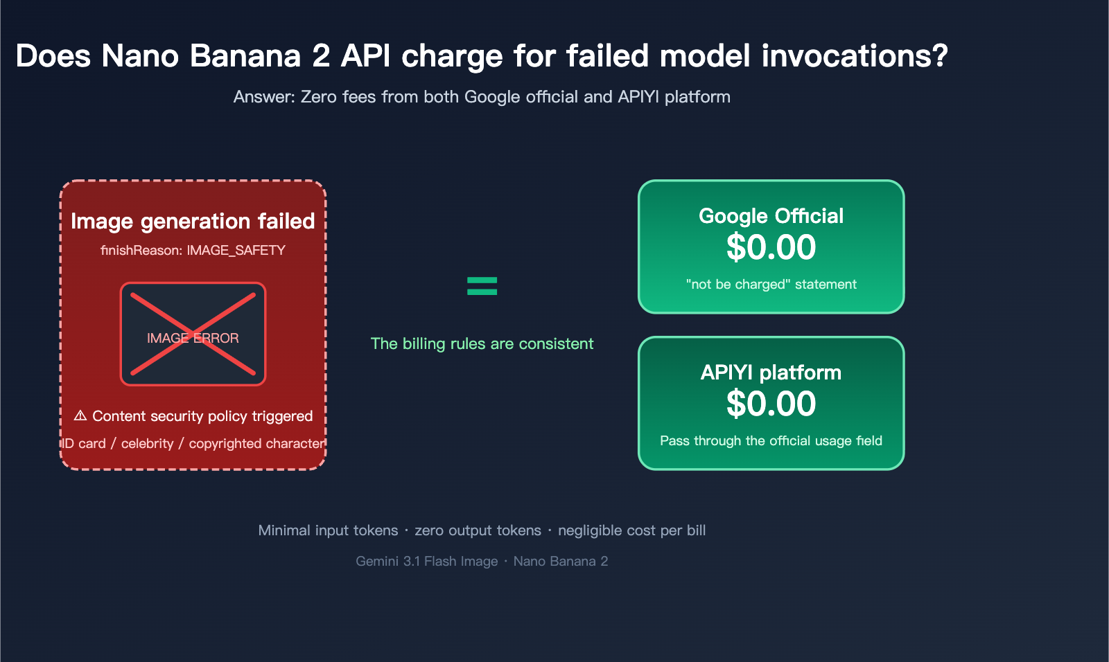 nano-banana-2-api-generation-failed-billing-en 图示
