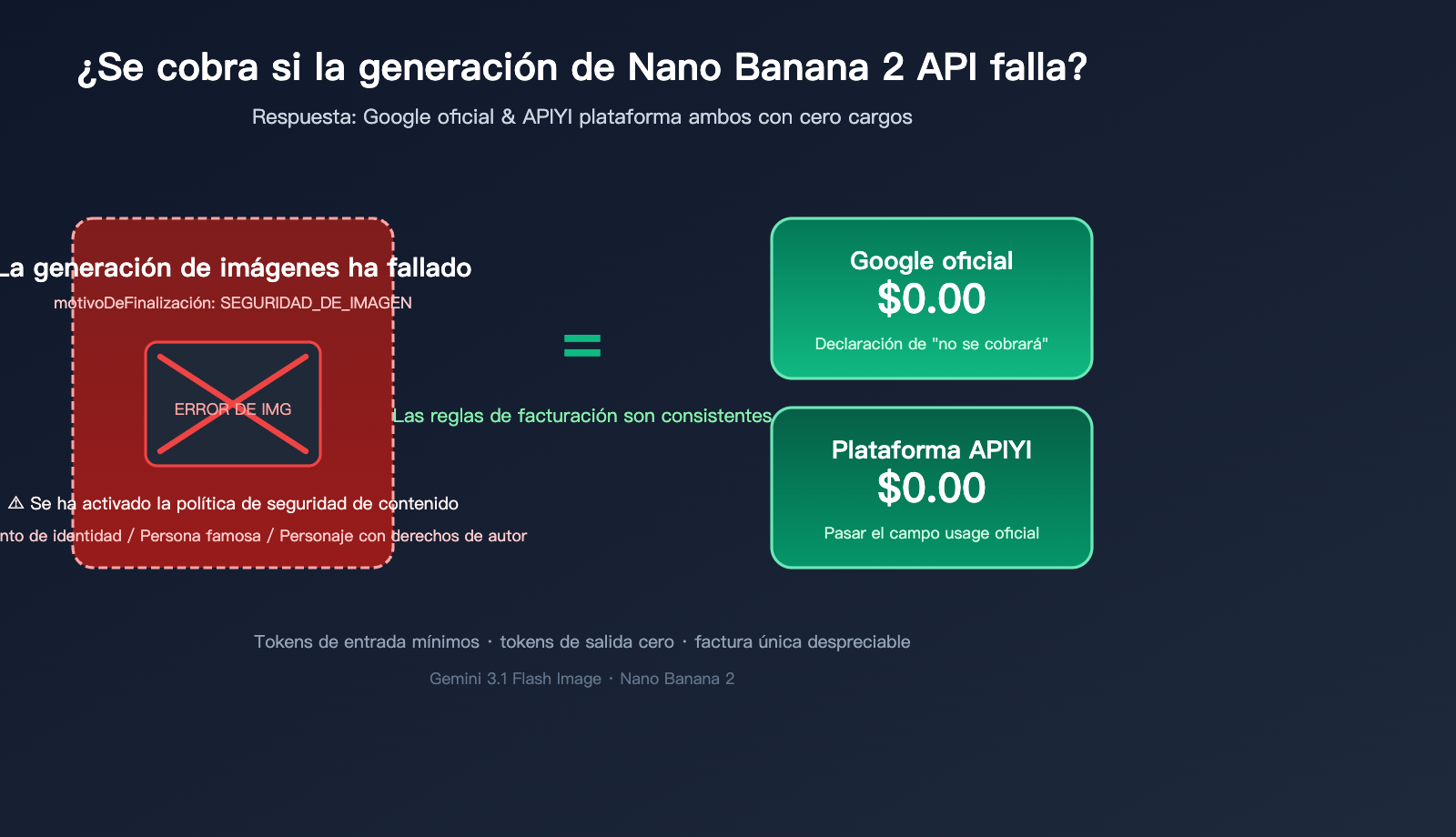 nano-banana-2-api-generation-failed-billing-es 图示
