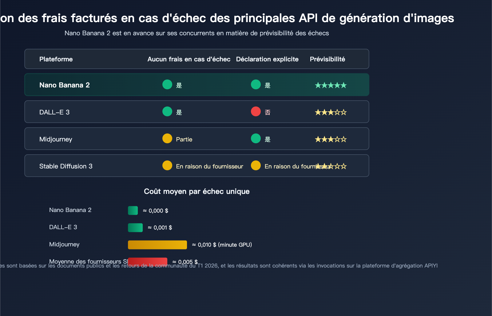 nano-banana-2-api-generation-failed-billing-fr 图示