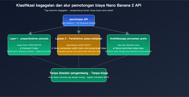 nano banana 2 api generation failed billing id image 0 图示