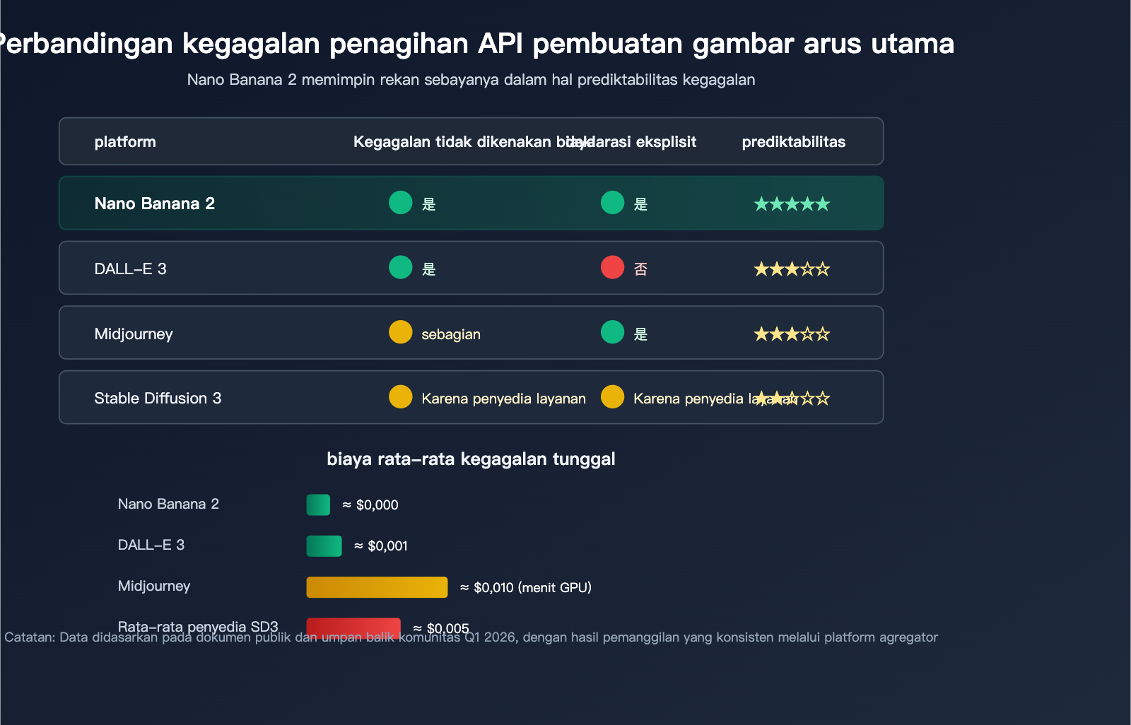 nano-banana-2-api-generation-failed-billing-id 图示