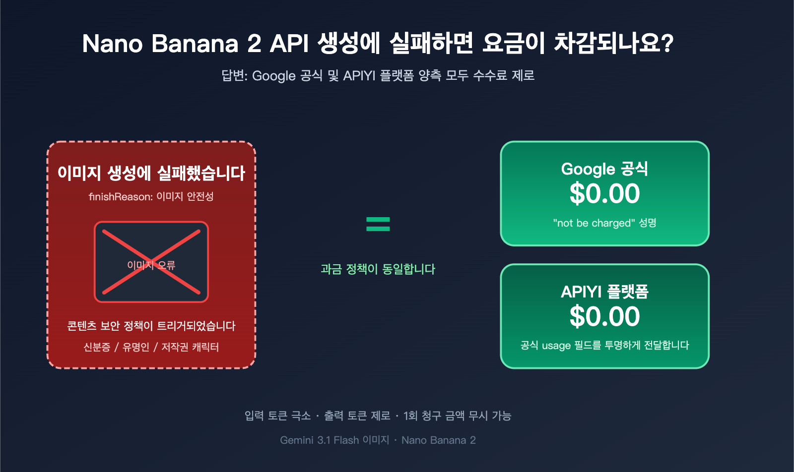 nano-banana-2-api-generation-failed-billing-ko 图示