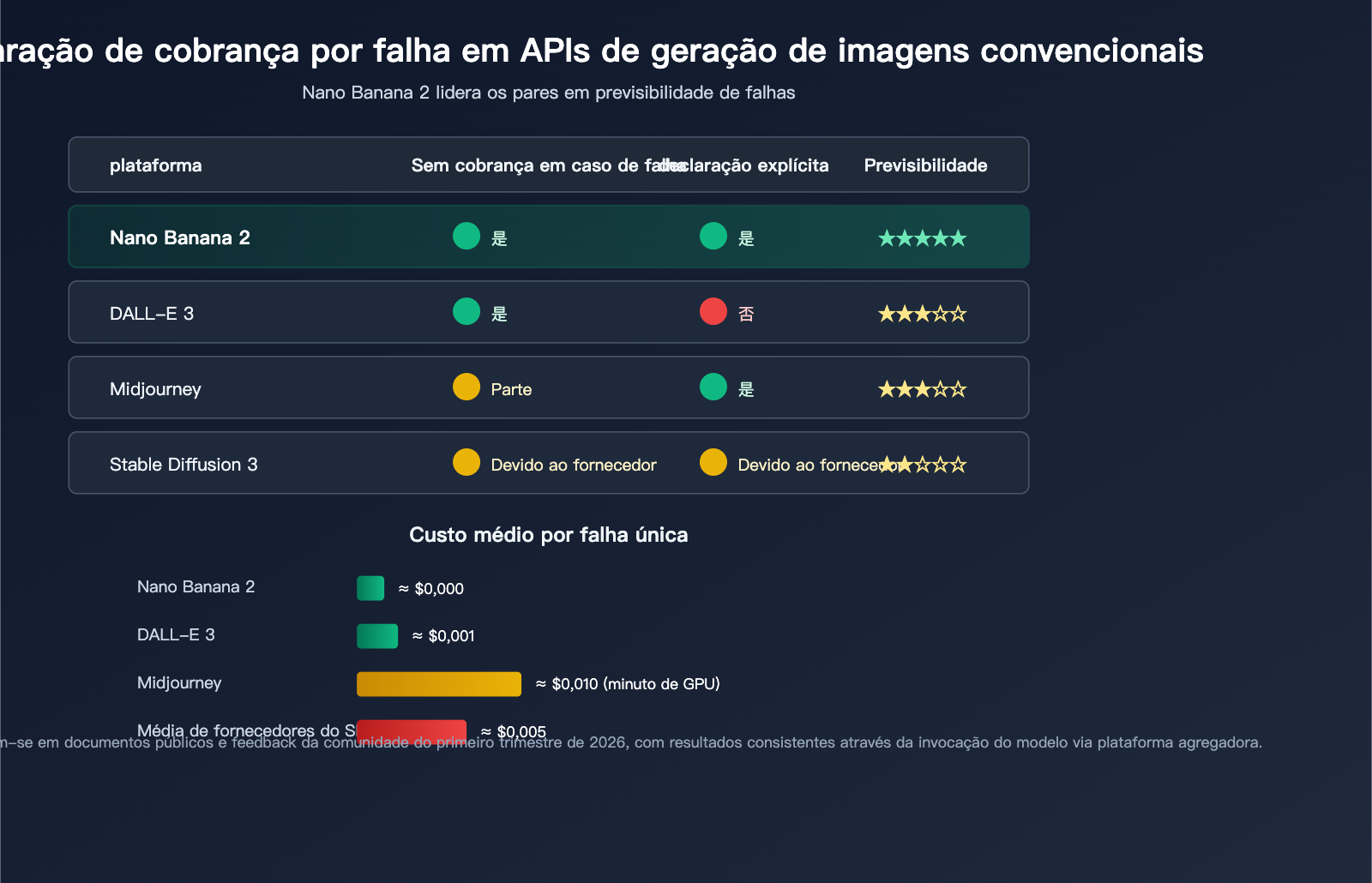 nano-banana-2-api-generation-failed-billing-pt-pt 图示