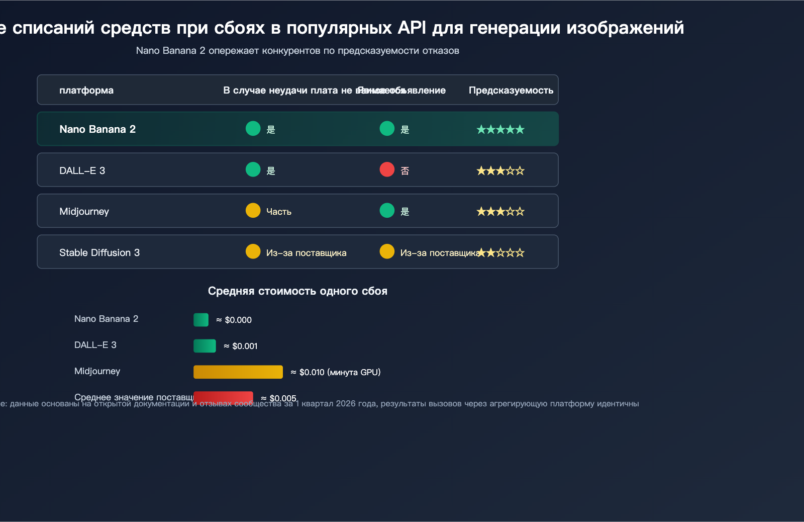 nano-banana-2-api-generation-failed-billing-ru 图示