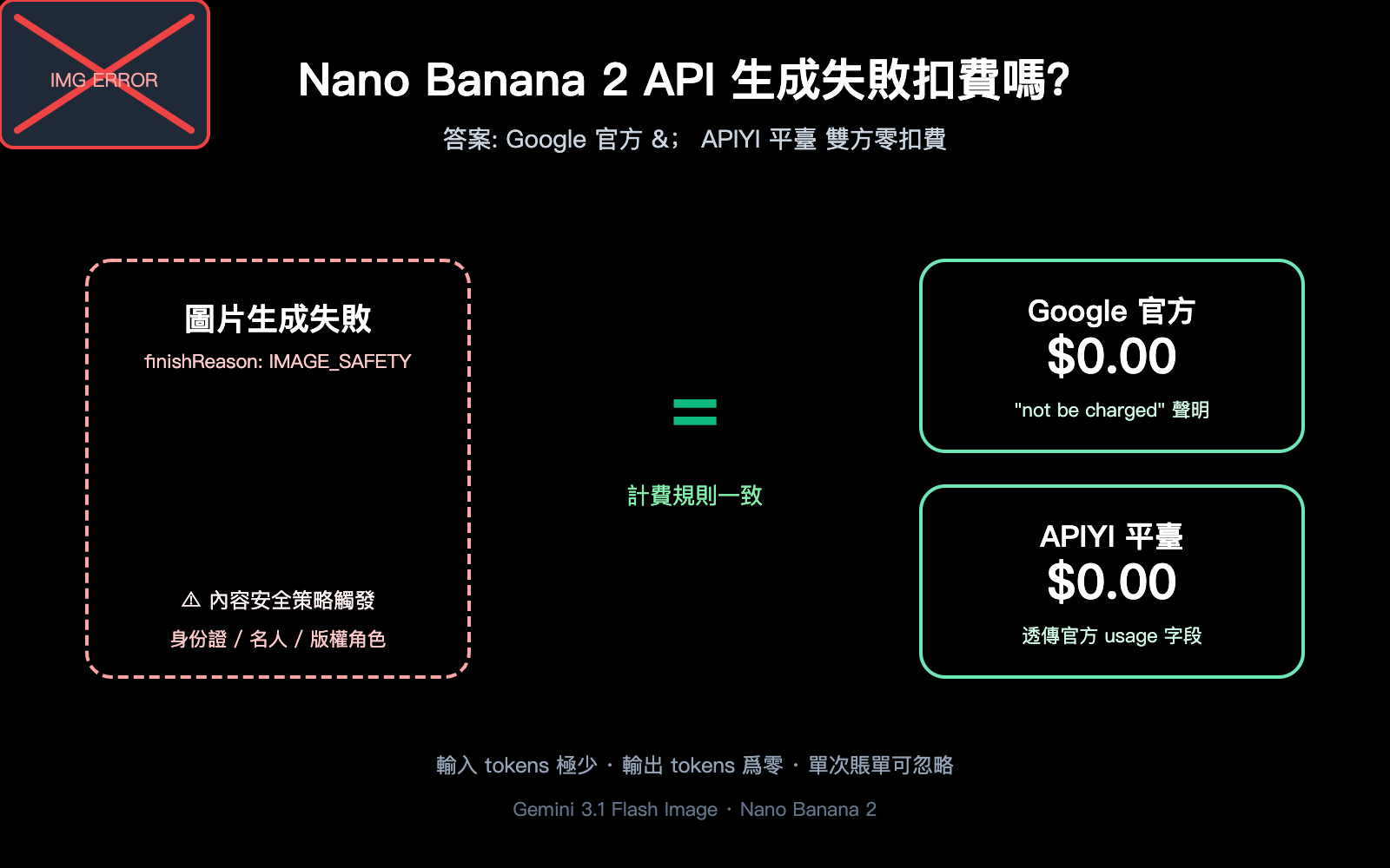 nano-banana-2-api-generation-failed-billing-zh-hant 图示