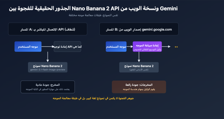 nano banana 2 api vs gemini web prompt engineering ar image 0 图示