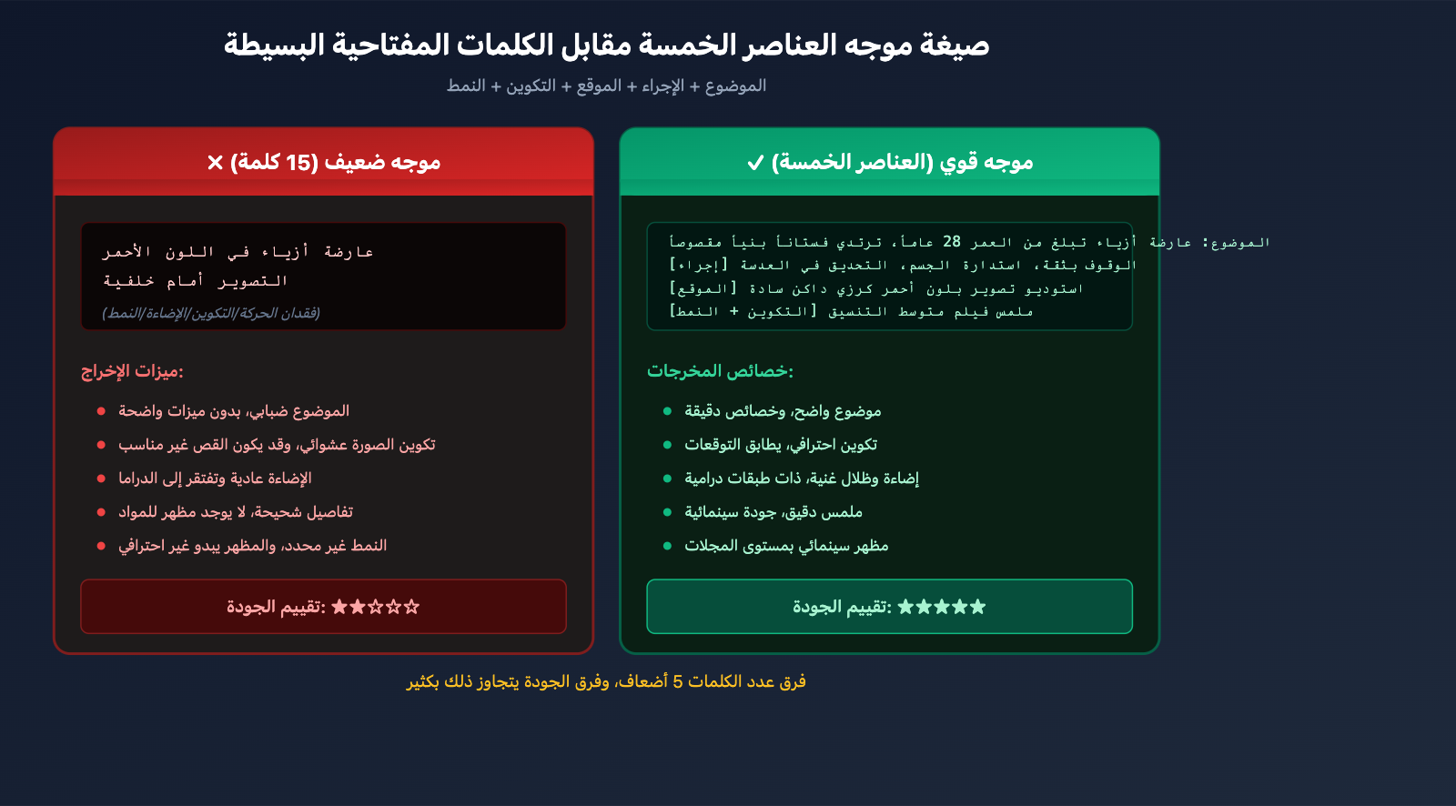 nano-banana-2-api-vs-gemini-web-prompt-engineering-ar 图示