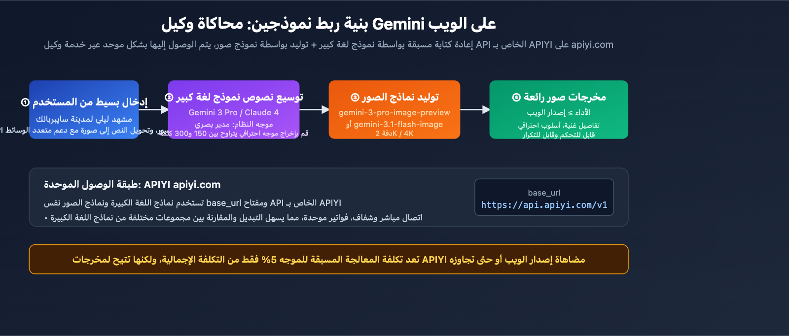 nano-banana-2-api-vs-gemini-web-prompt-engineering-ar 图示