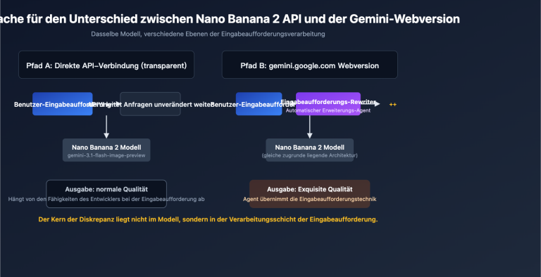 nano banana 2 api vs gemini web prompt engineering de image 0 图示
