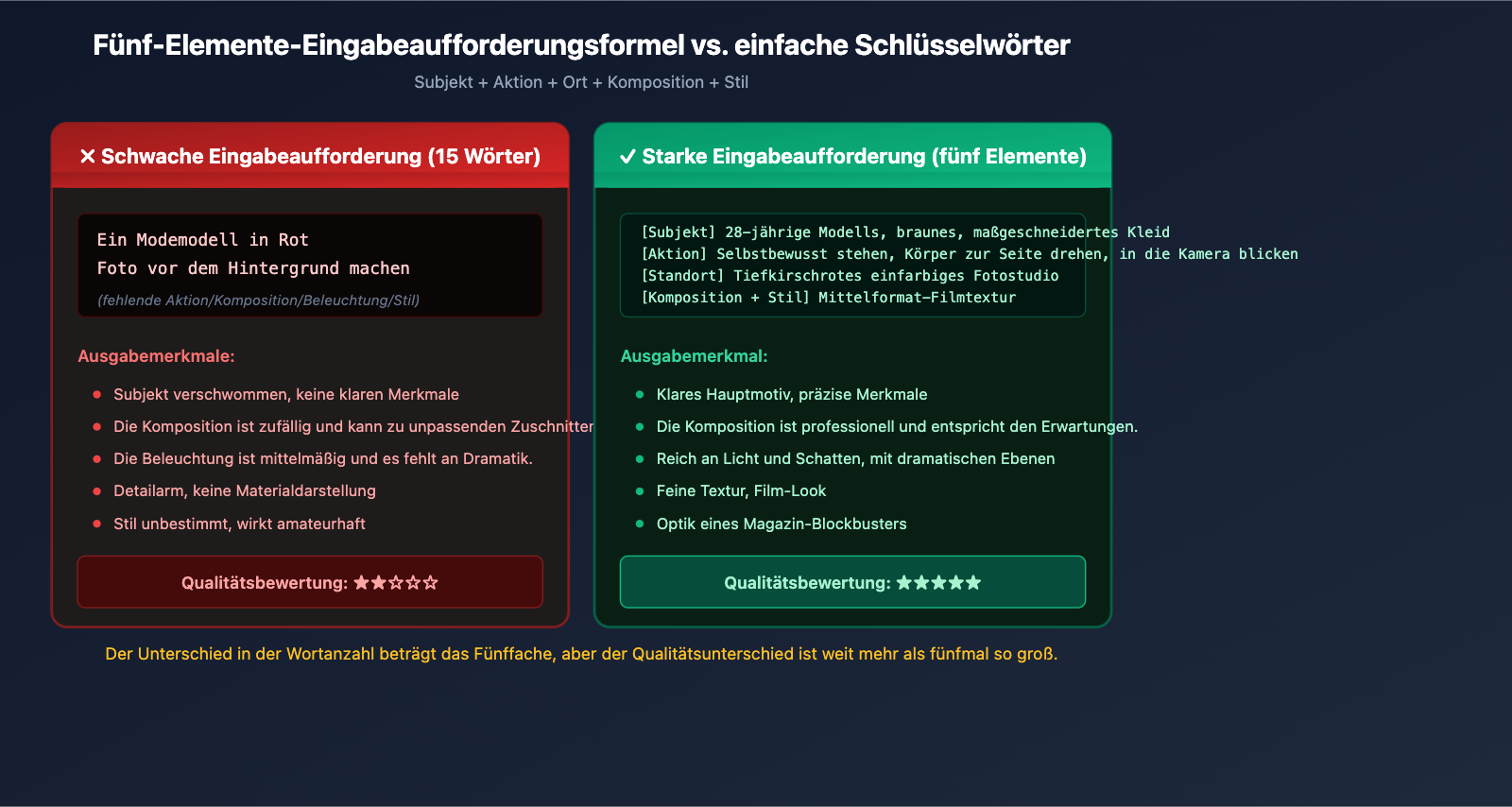 nano-banana-2-api-vs-gemini-web-prompt-engineering-de 图示