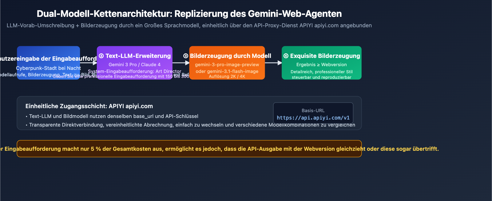 nano-banana-2-api-vs-gemini-web-prompt-engineering-de 图示