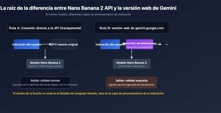 nano banana 2 api vs gemini web prompt engineering es image 0 图示