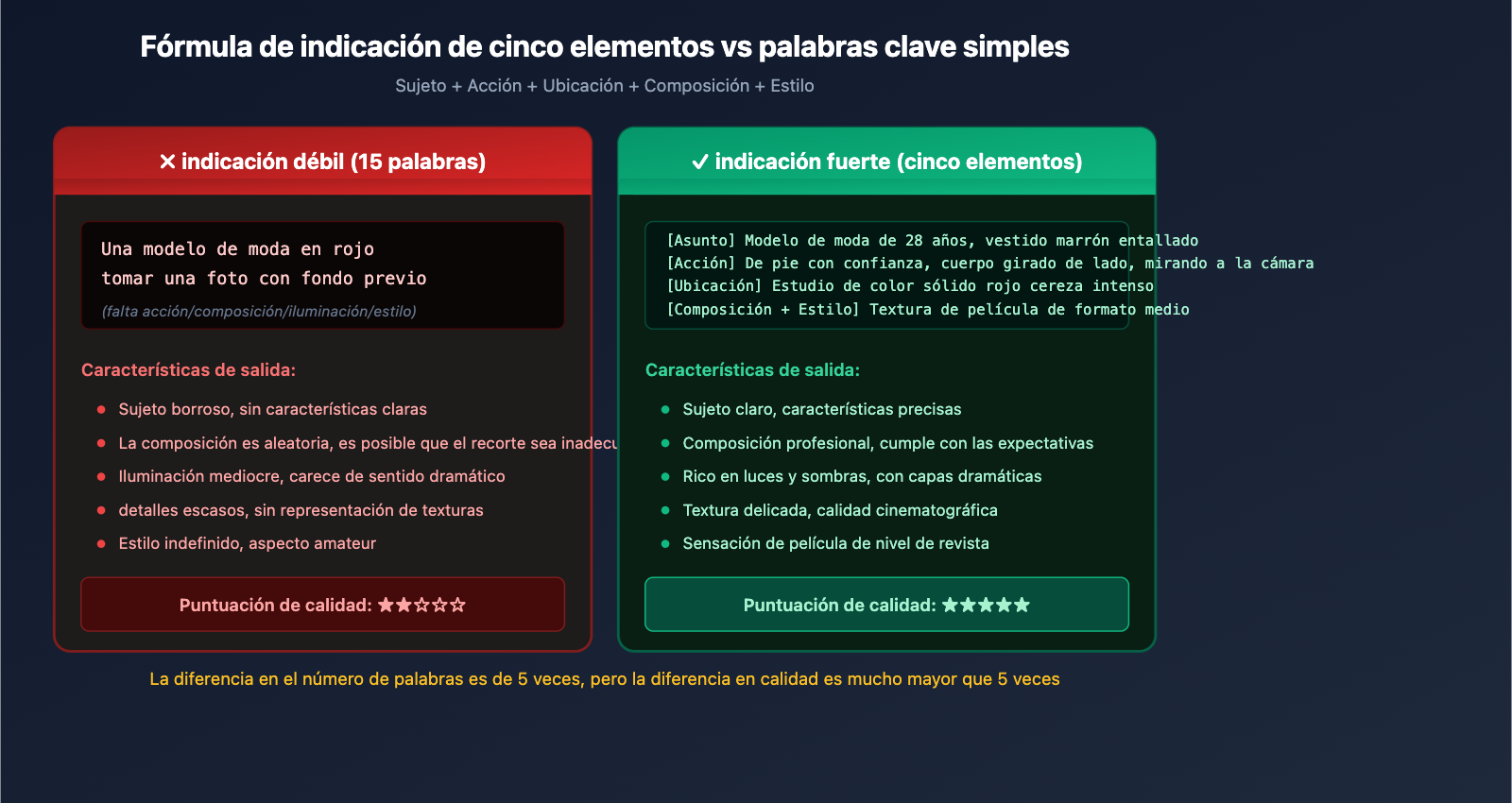 nano-banana-2-api-vs-gemini-web-prompt-engineering-es 图示