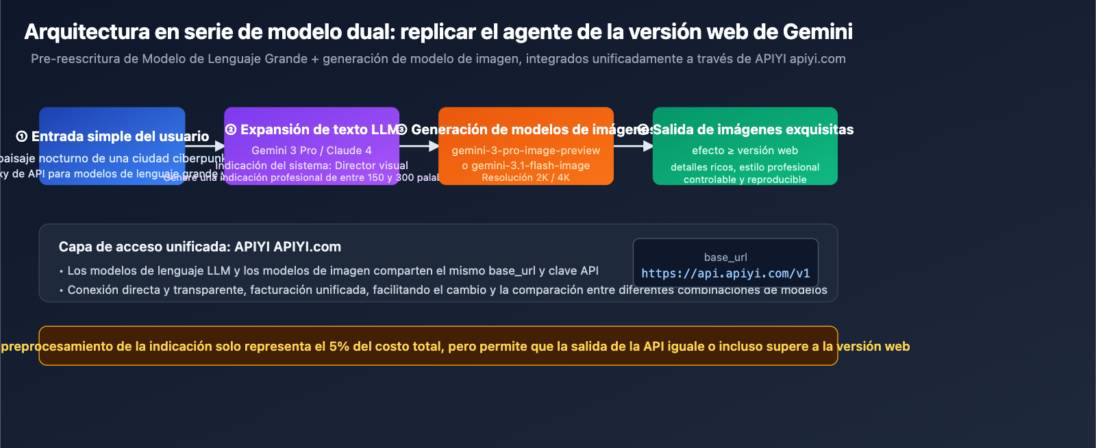 nano-banana-2-api-vs-gemini-web-prompt-engineering-es 图示