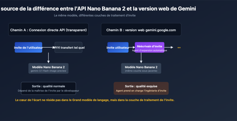 nano banana 2 api vs gemini web prompt engineering fr image 0 图示