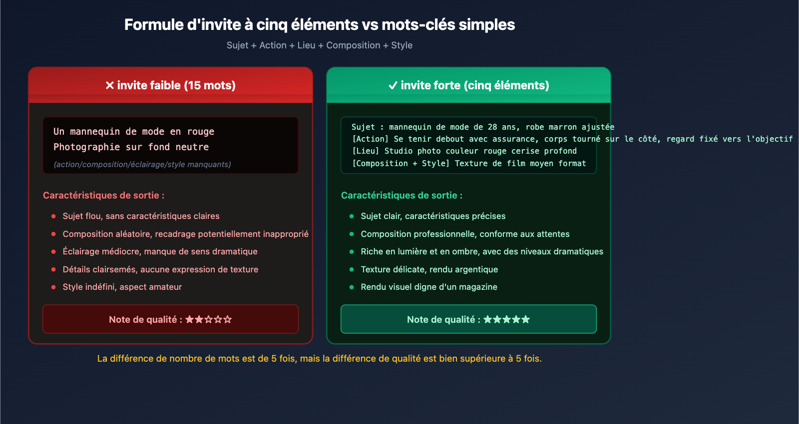 nano-banana-2-api-vs-gemini-web-prompt-engineering-fr 图示