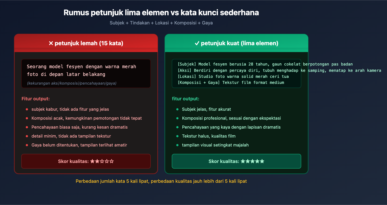 nano-banana-2-api-vs-gemini-web-prompt-engineering-id 图示
