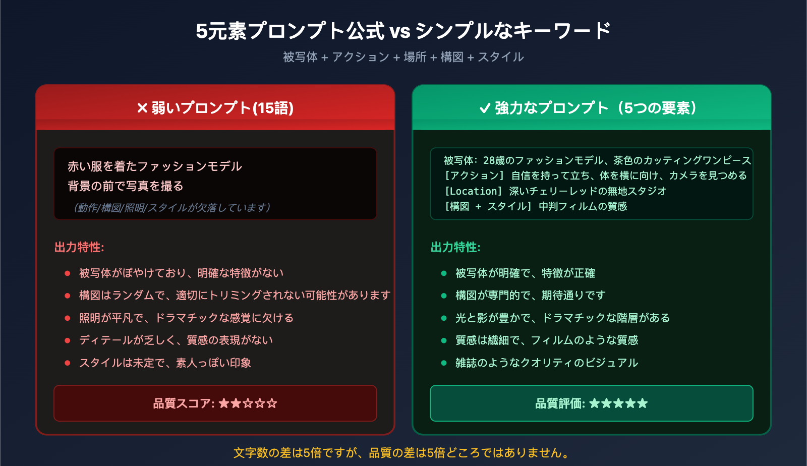 nano-banana-2-api-vs-gemini-web-prompt-engineering-ja 图示