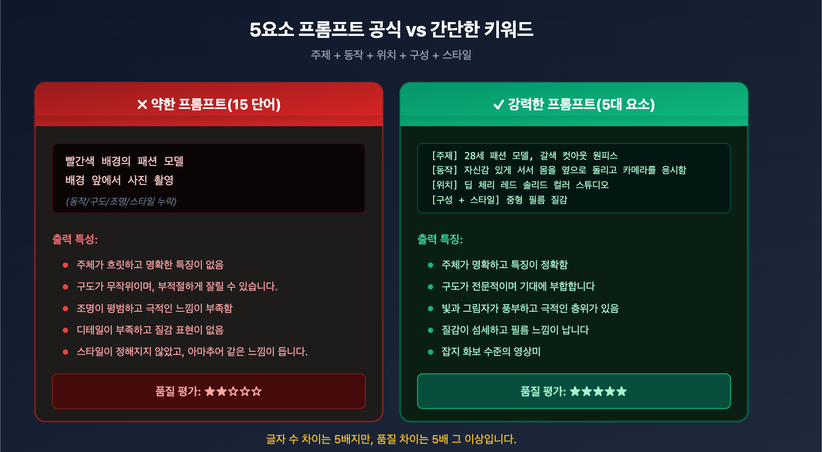 nano-banana-2-api-vs-gemini-web-prompt-engineering-ko 图示
