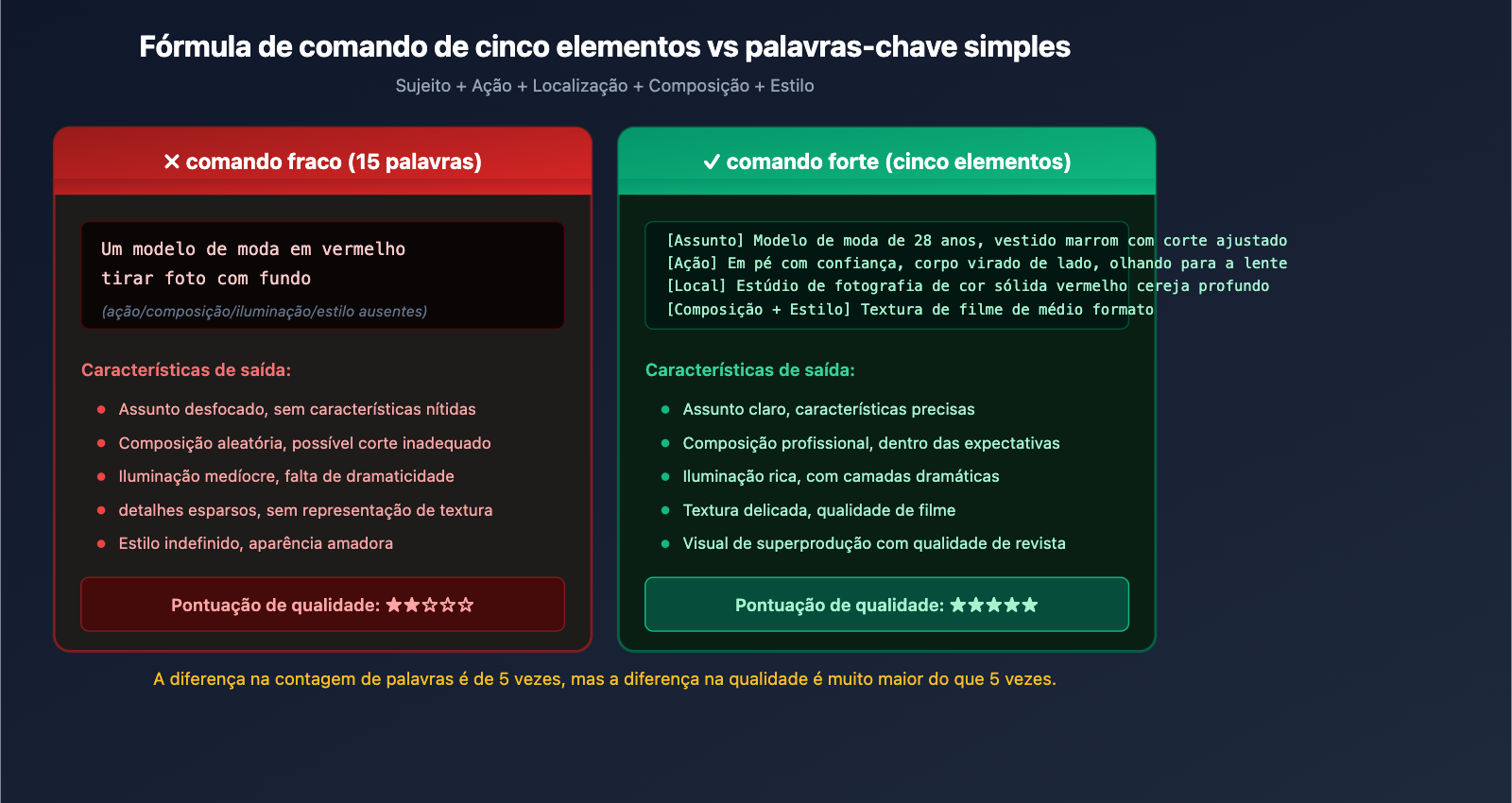 nano-banana-2-api-vs-gemini-web-prompt-engineering-pt-pt 图示