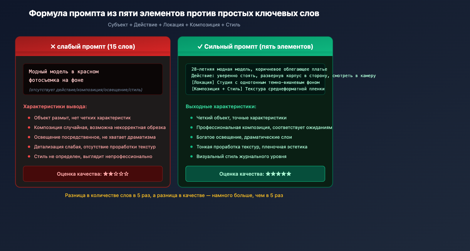 nano-banana-2-api-vs-gemini-web-prompt-engineering-ru 图示