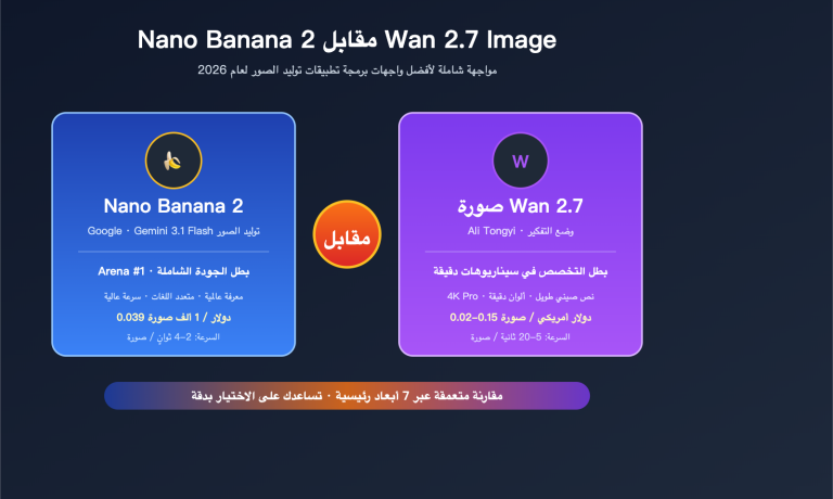 nano banana 2 vs wan 2 7 image comparison ar image 0 图示