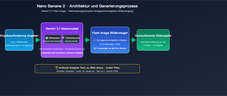 nano banana 2 vs wan 2 7 image comparison de image 0 图示