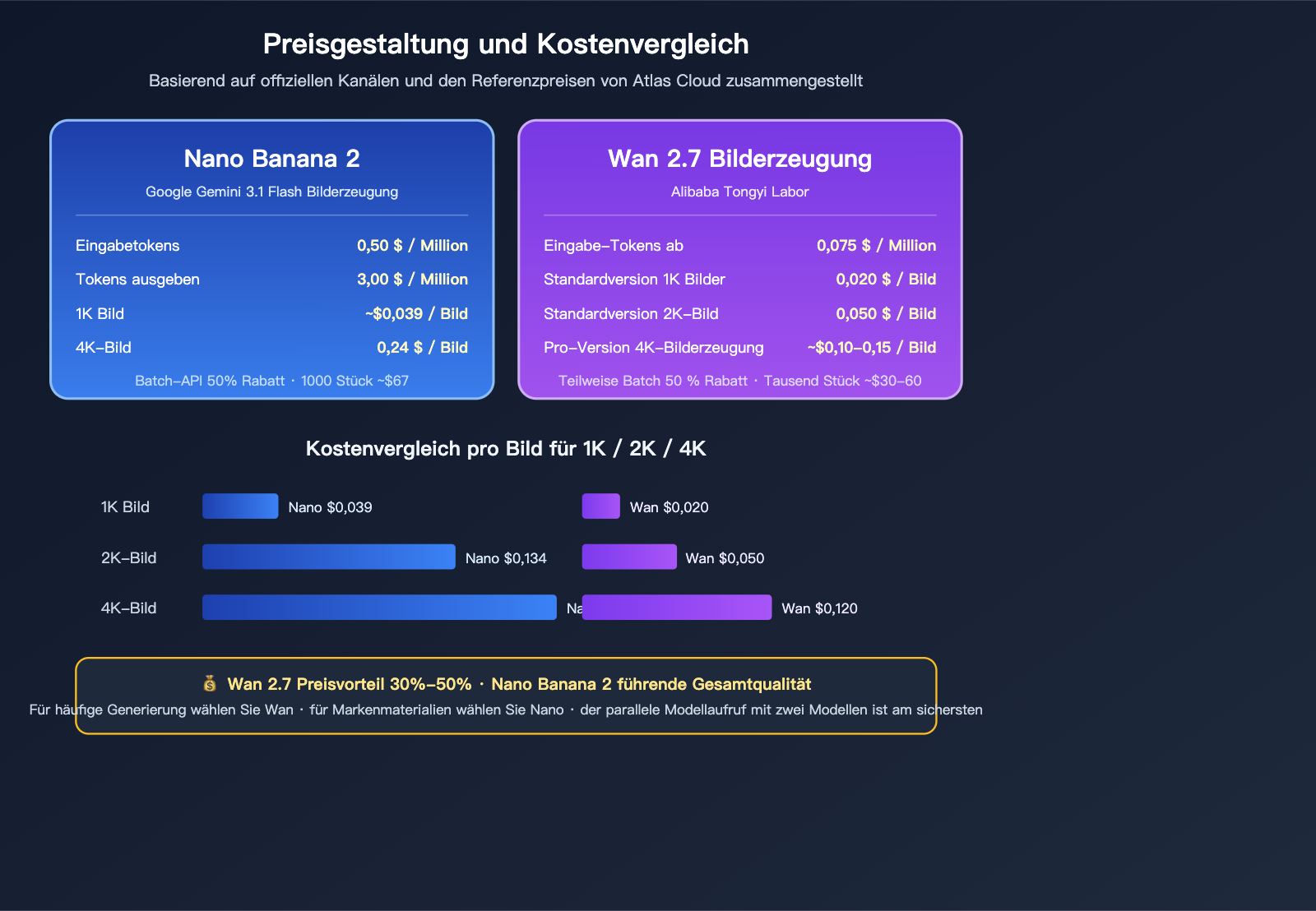 nano-banana-2-vs-wan-2-7-image-comparison-de 图示