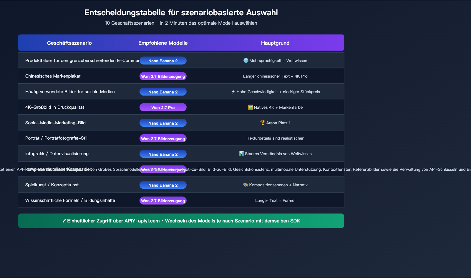 nano-banana-2-vs-wan-2-7-image-comparison-de 图示
