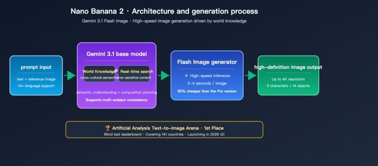 nano banana 2 vs wan 2 7 image comparison en image 0 图示