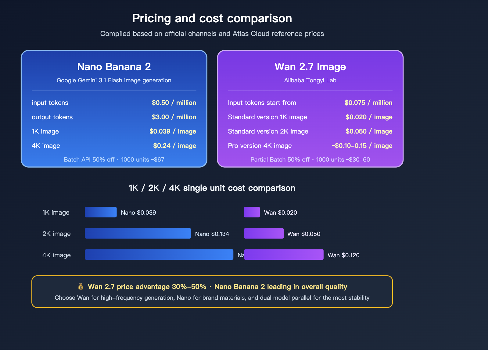 nano-banana-2-vs-wan-2-7-image-comparison-en 图示
