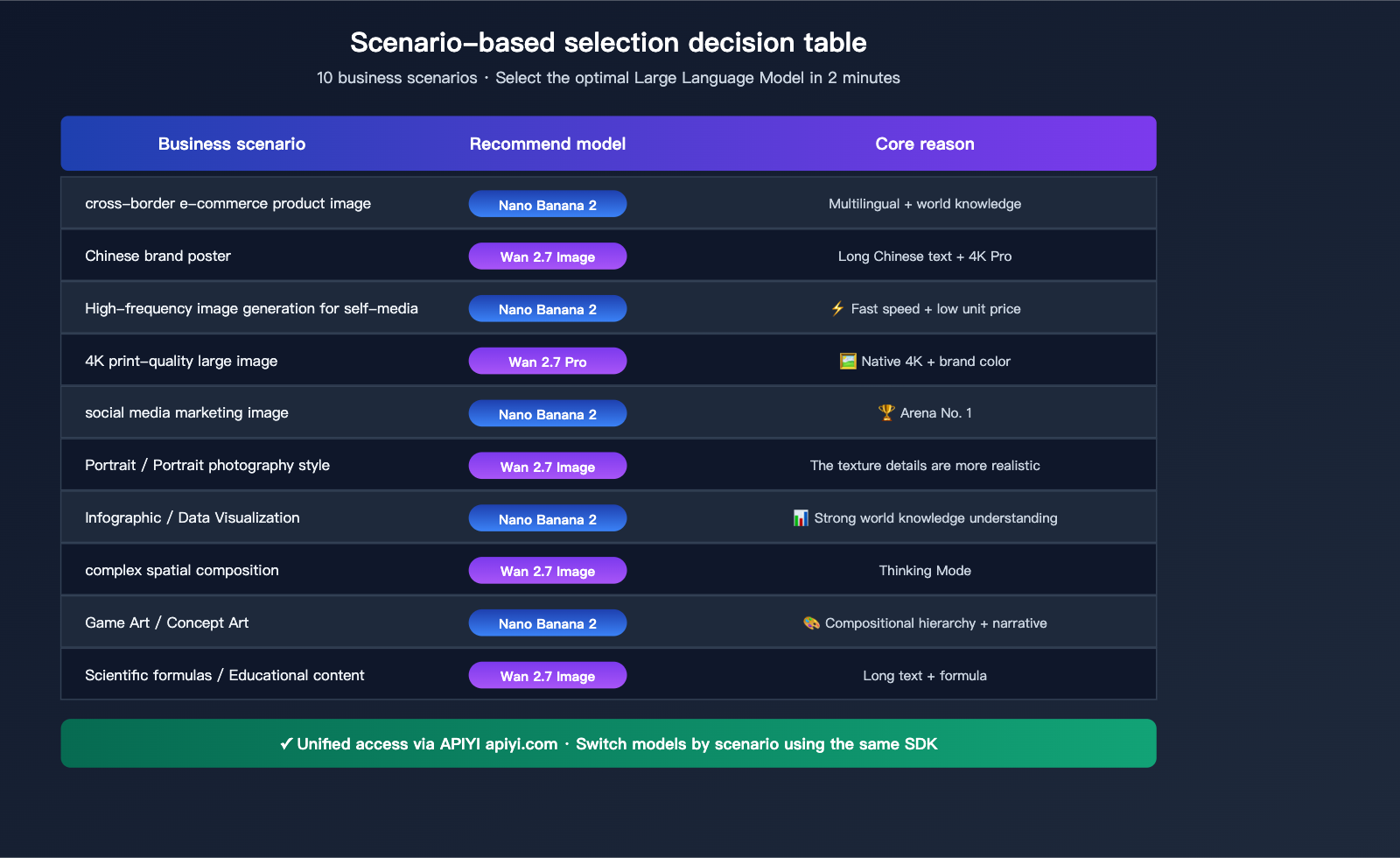 nano-banana-2-vs-wan-2-7-image-comparison-en 图示