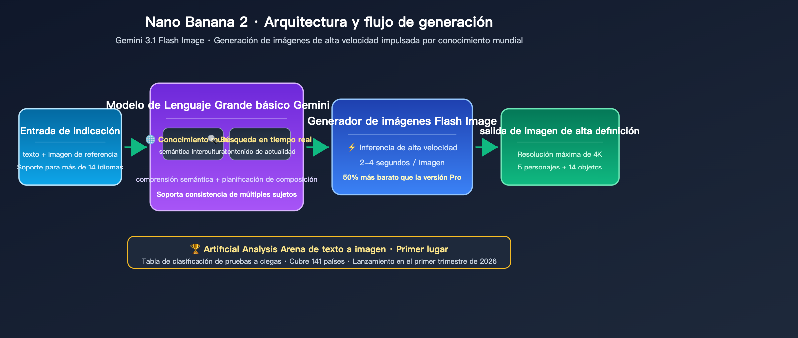 nano-banana-2-vs-wan-2-7-image-comparison-es 图示