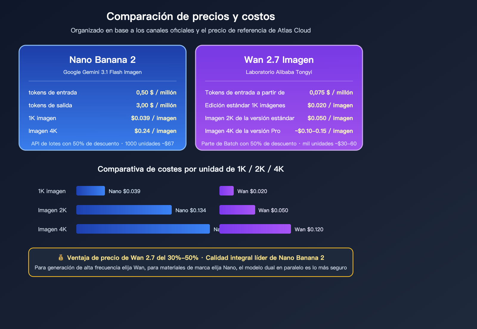 nano-banana-2-vs-wan-2-7-image-comparison-es 图示