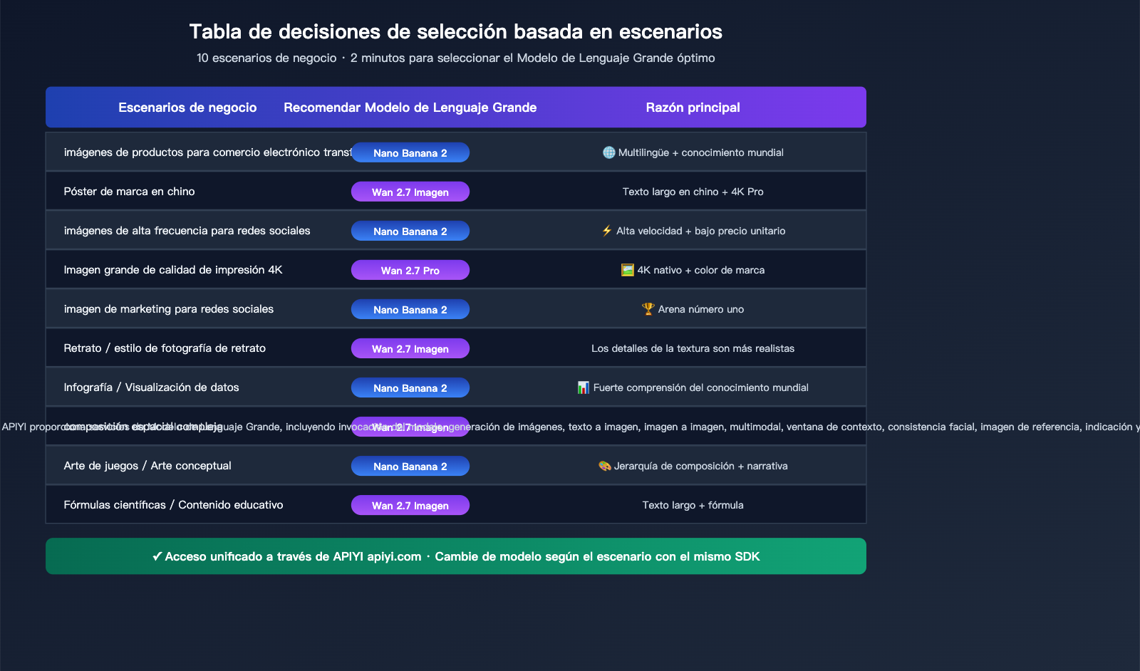 nano-banana-2-vs-wan-2-7-image-comparison-es 图示