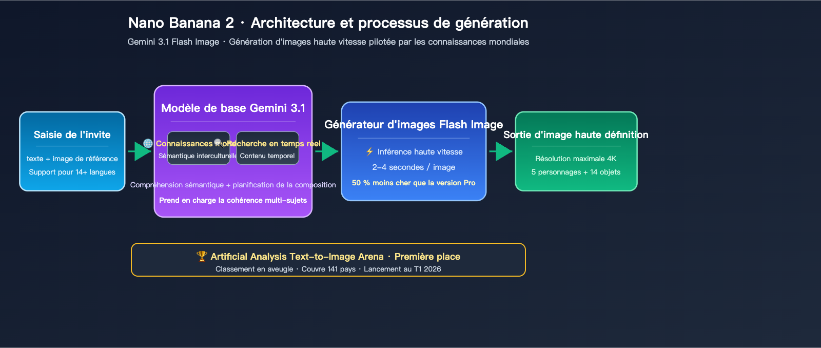 nano-banana-2-vs-wan-2-7-image-comparison-fr 图示