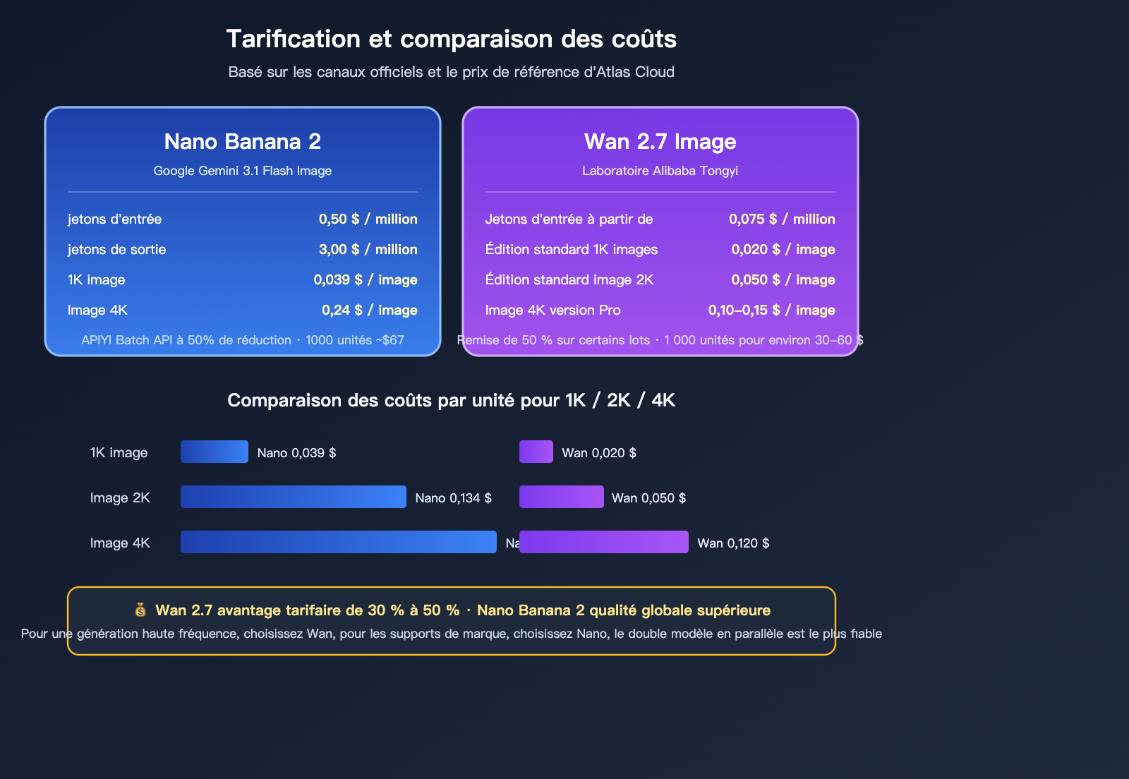 nano-banana-2-vs-wan-2-7-image-comparison-fr 图示