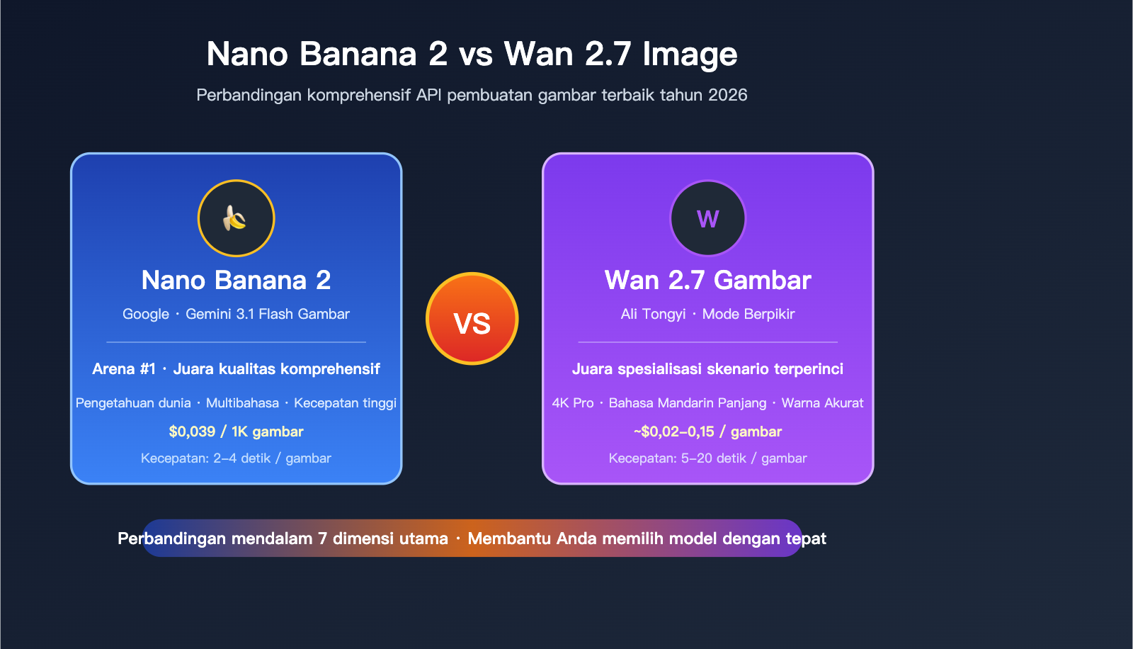 nano-banana-2-vs-wan-2-7-image-comparison-id 图示