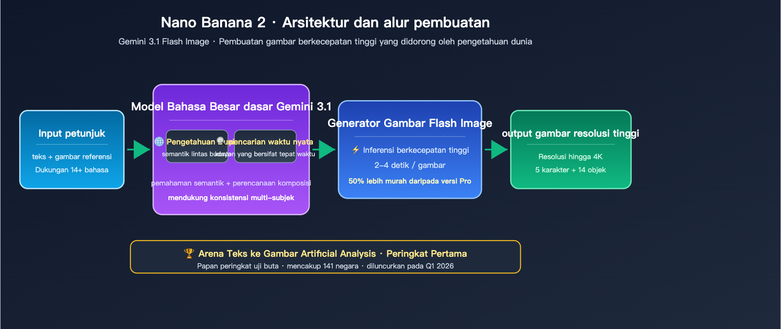 nano-banana-2-vs-wan-2-7-image-comparison-id 图示