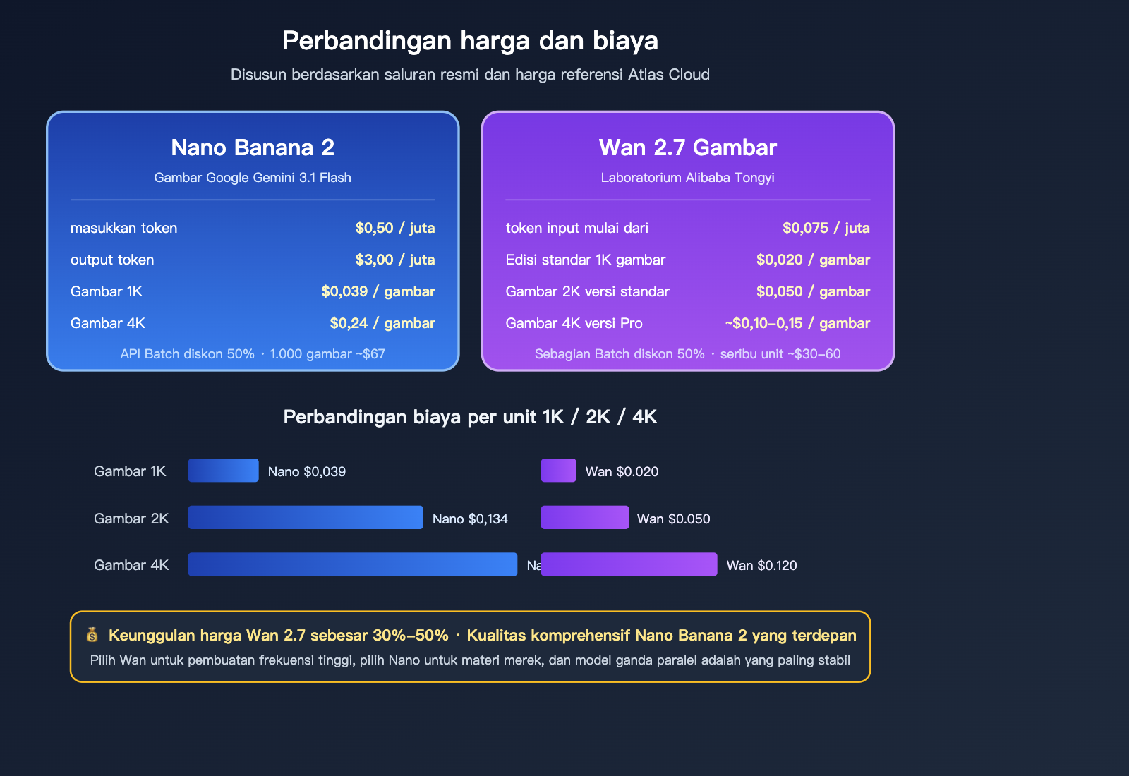 nano-banana-2-vs-wan-2-7-image-comparison-id 图示