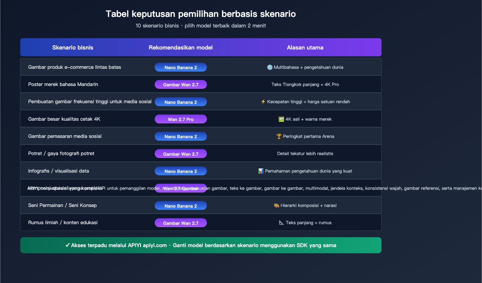 nano-banana-2-vs-wan-2-7-image-comparison-id 图示