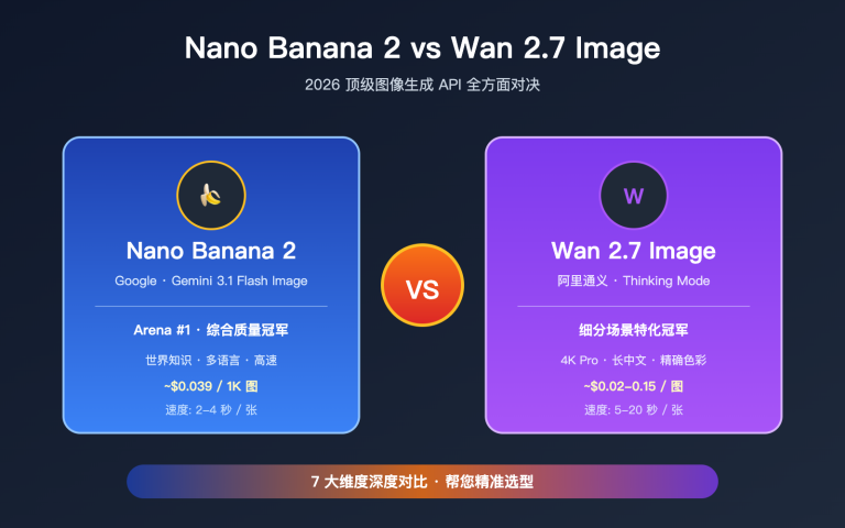 nano banana 2 vs wan 2 7 image comparison image 0 图示