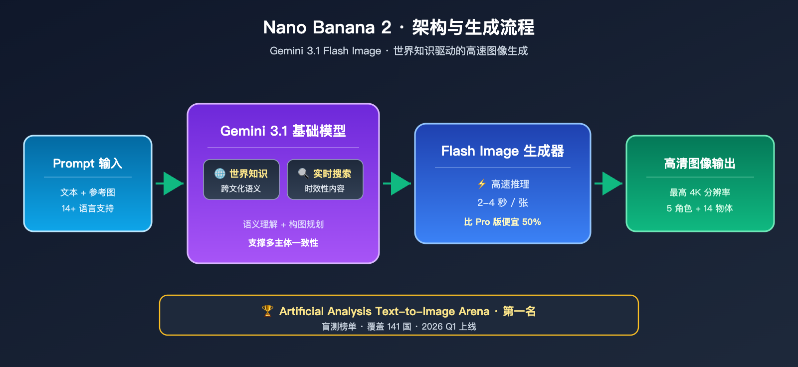 nano-banana-2-vs-wan-2-7-image-comparison 图示