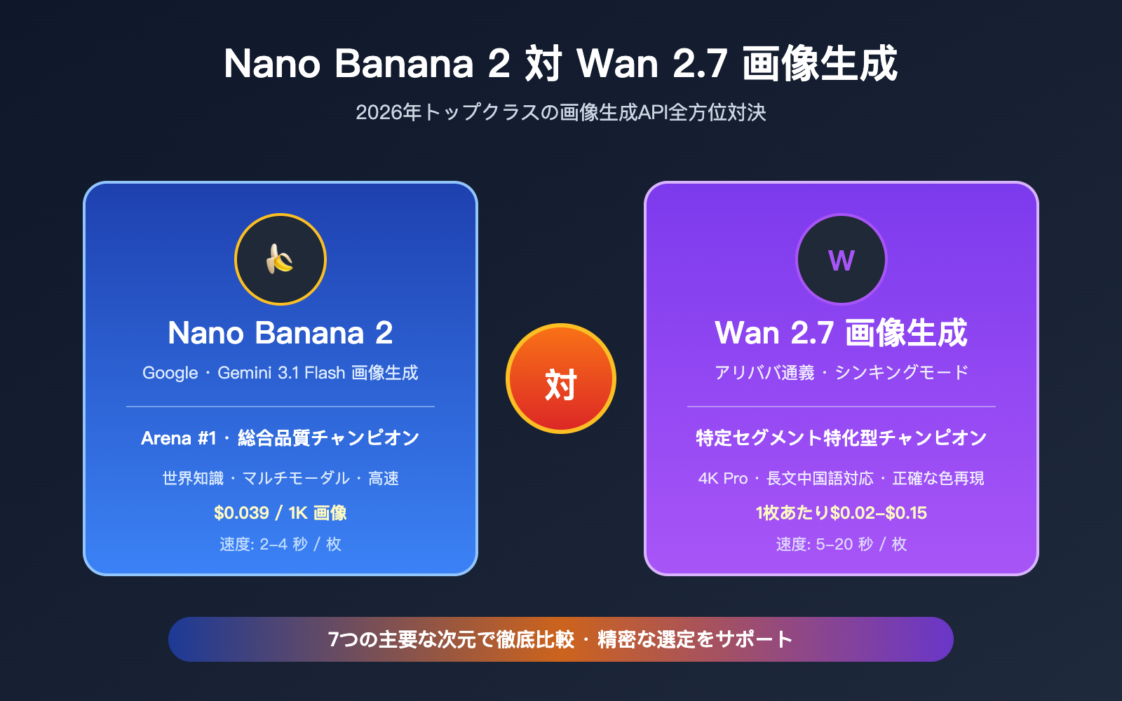 nano-banana-2-vs-wan-2-7-image-comparison-ja 图示