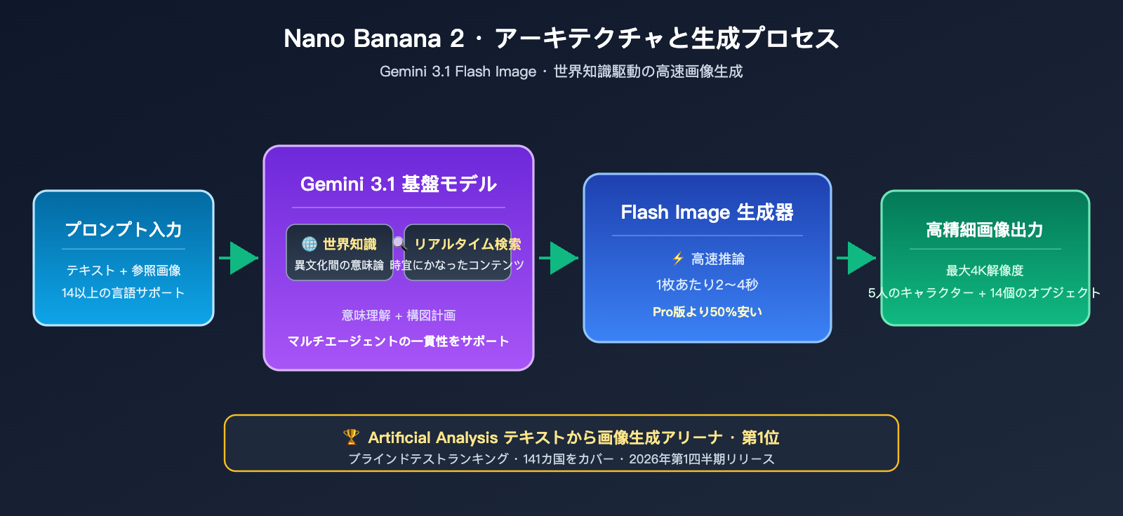 nano-banana-2-vs-wan-2-7-image-comparison-ja 图示