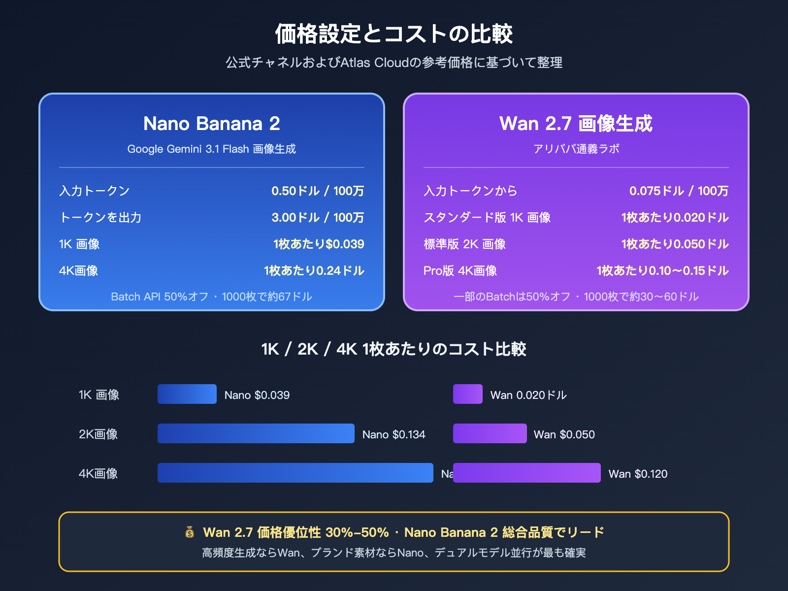 nano-banana-2-vs-wan-2-7-image-comparison-ja 图示