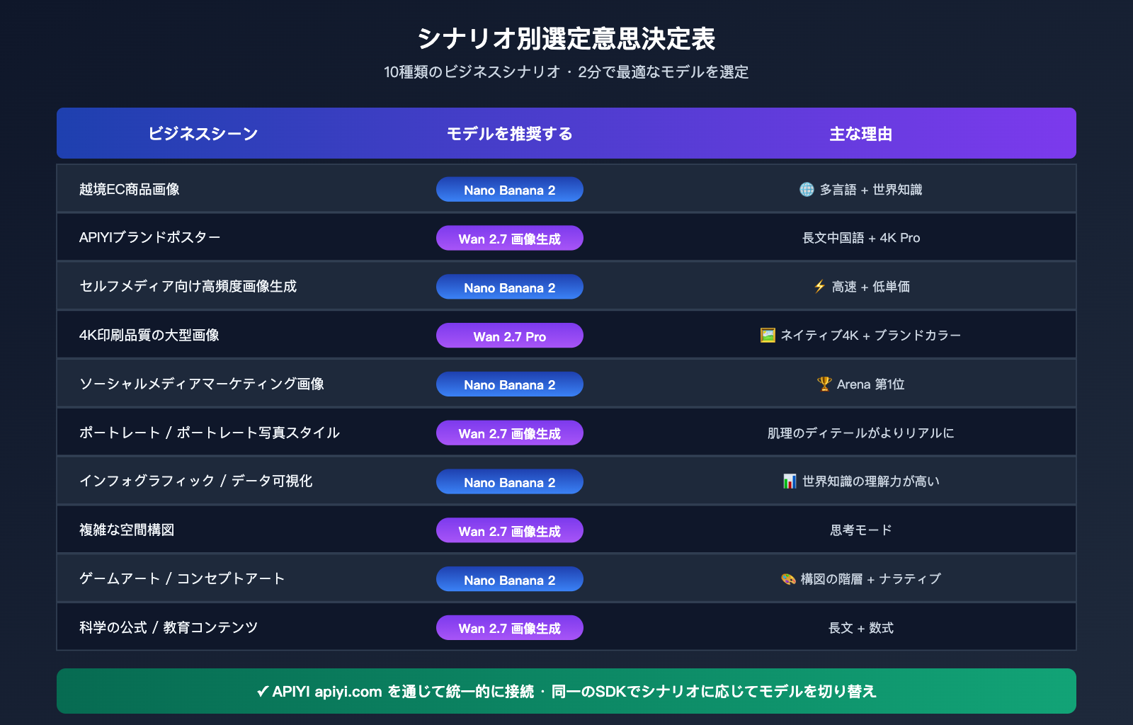 nano-banana-2-vs-wan-2-7-image-comparison-ja 图示