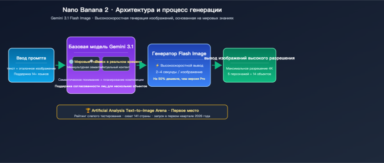nano banana 2 vs wan 2 7 image comparison ru image 0 图示