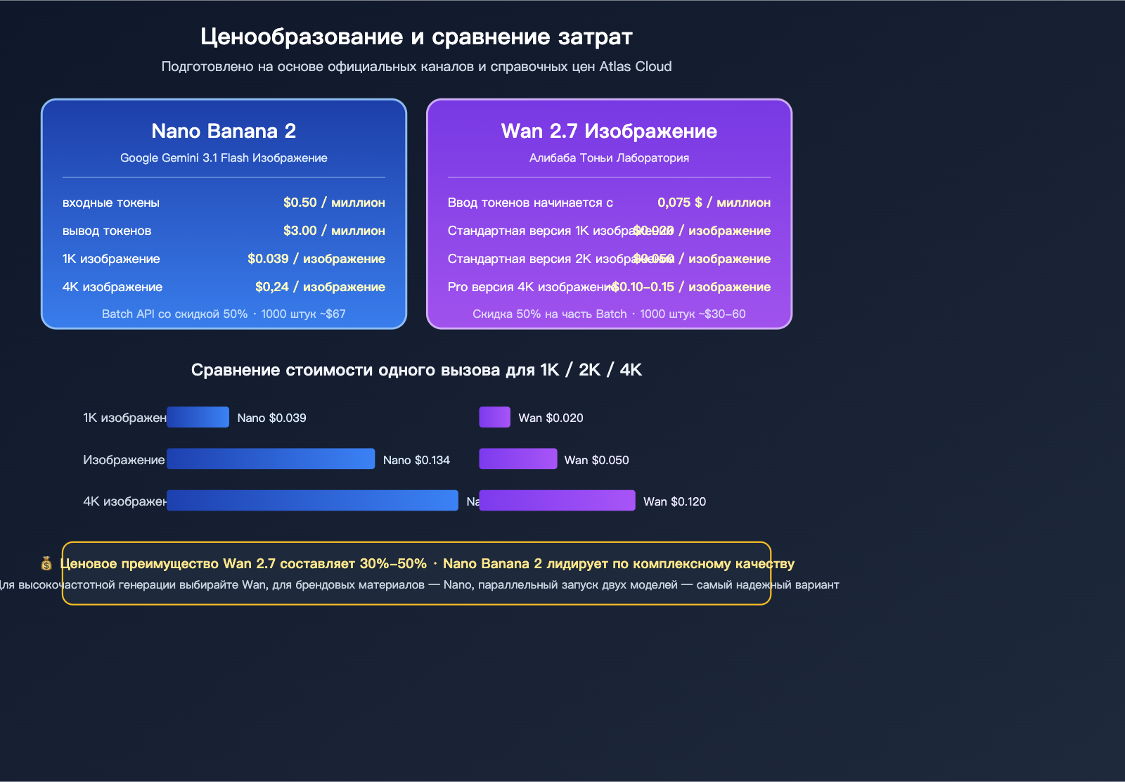 nano-banana-2-vs-wan-2-7-image-comparison-ru 图示